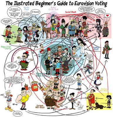 eurovisionvoting